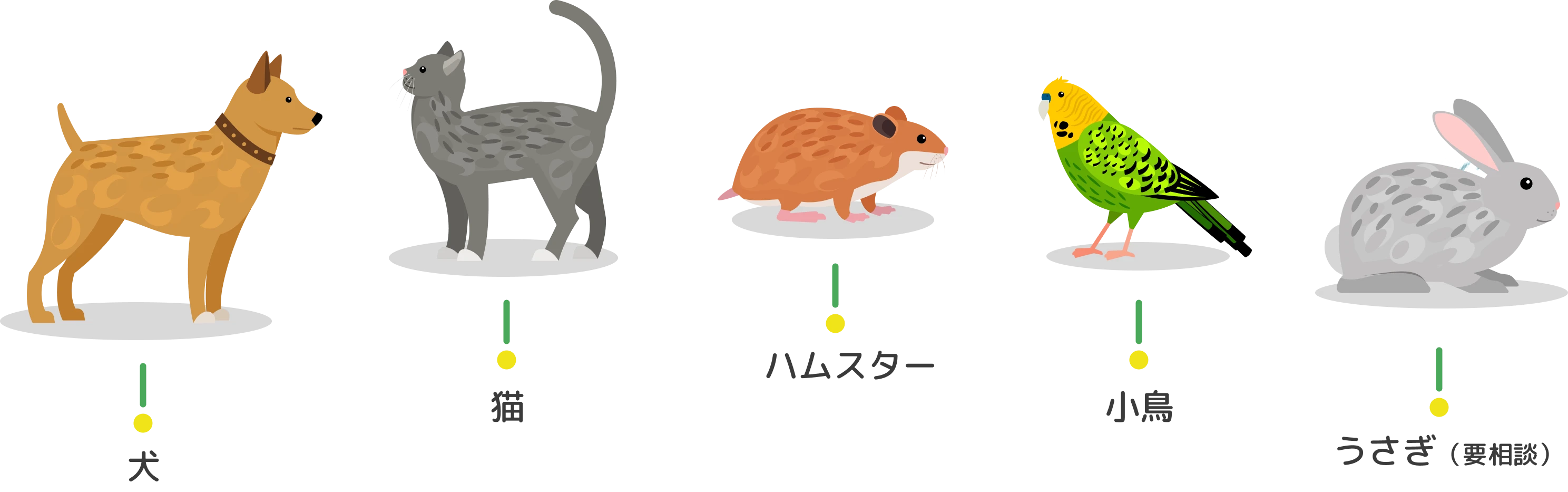 犬・猫・ハムスター・小鳥・うさぎ(要相談)